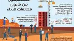 قانون التصالح في مخالفات البناء.....